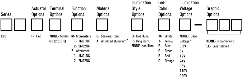 L25 Anti-Vandal Resistor Switch