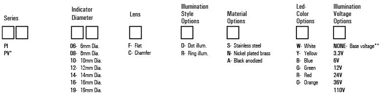 Anti vandal pilot indicator