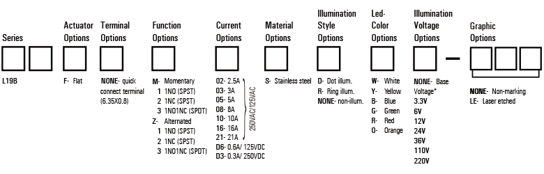 L19B High current anti vandal switch