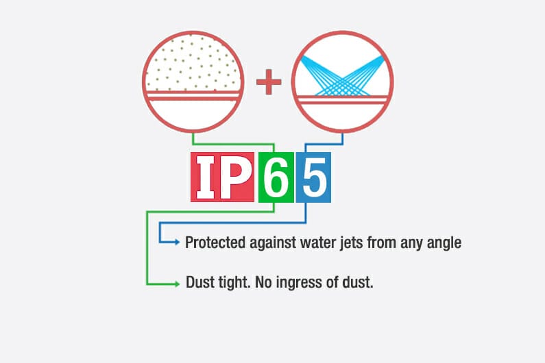 Waterproof? Dust tight? Check the IP code for switches - Langir Electric