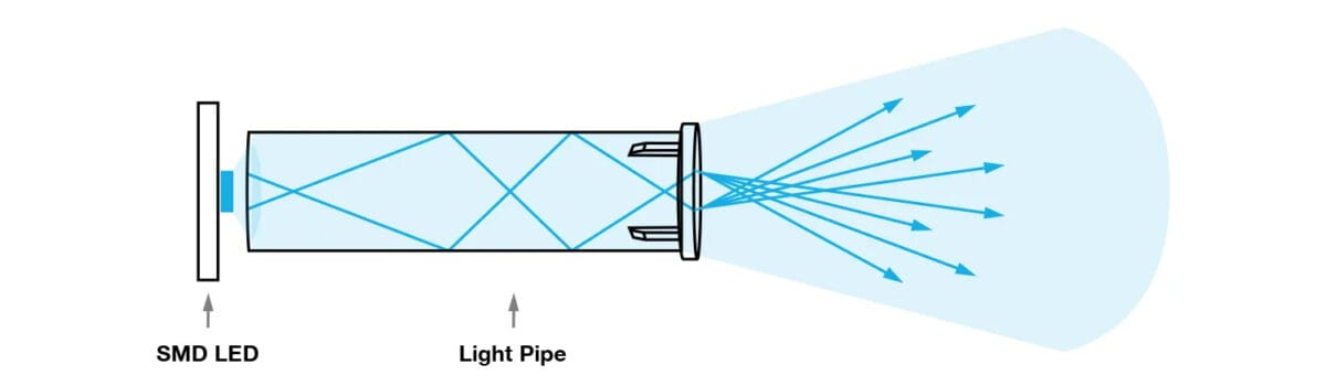 Light Pipe Design Guide