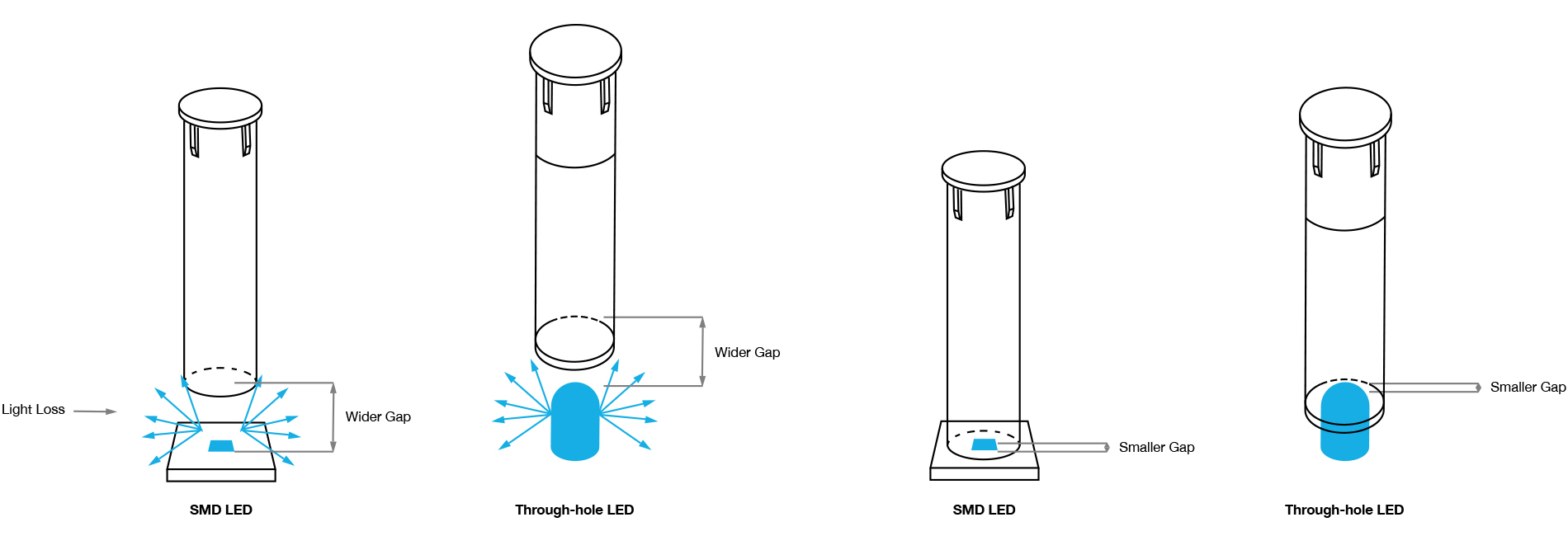 Light pipe position