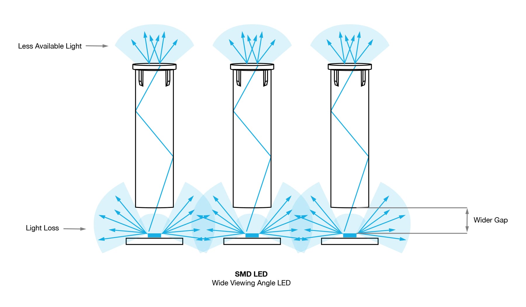 Light Loss Light Loss