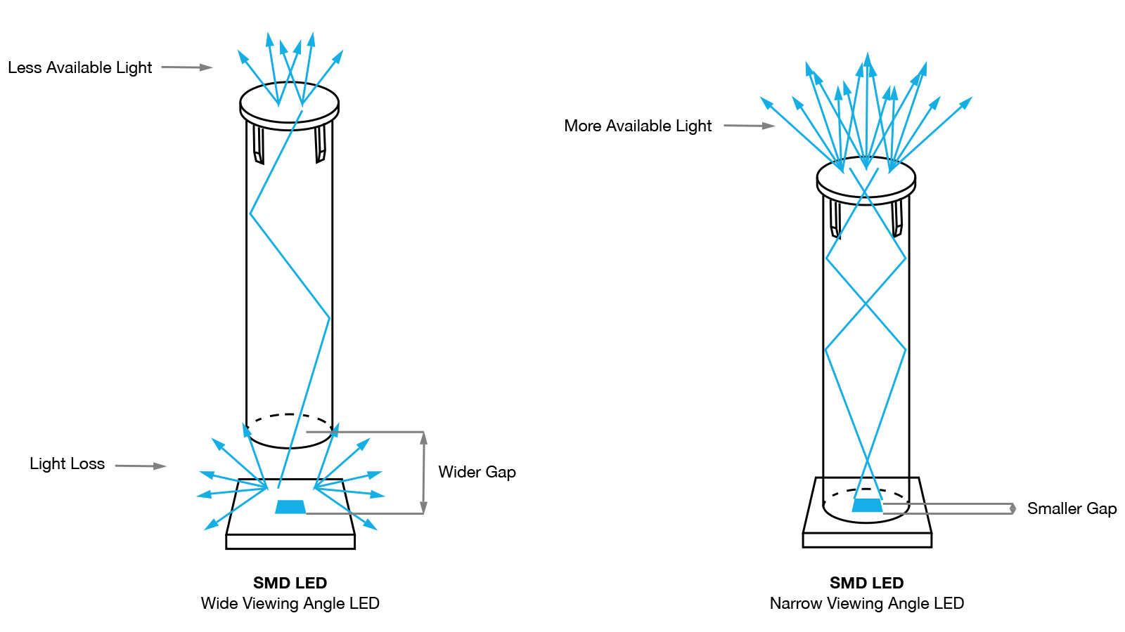 Light Pipes Viewing Angle