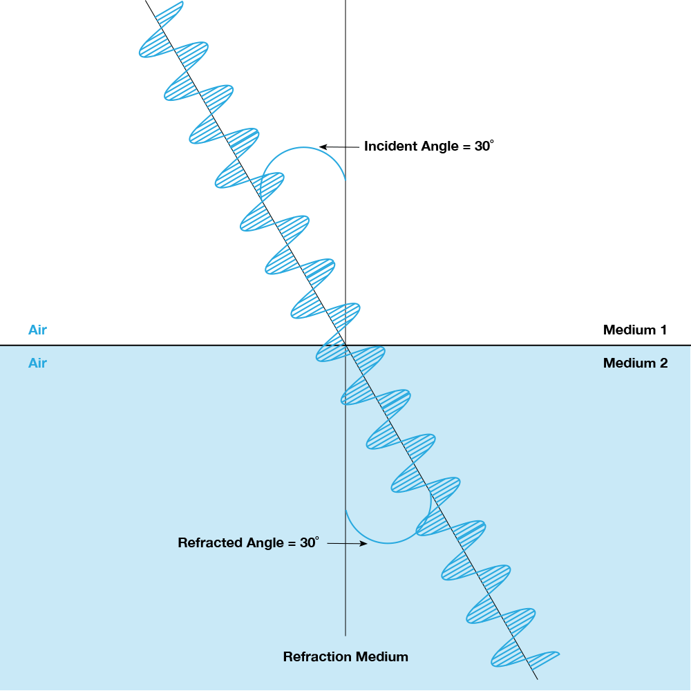 Refraction Animation Air to Air Refraction Animation Air to Air