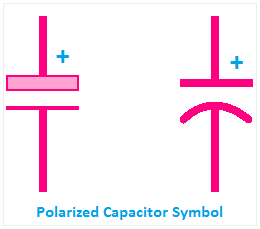 Polarized Capacitor Symbol