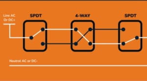 Four-Way Switch
