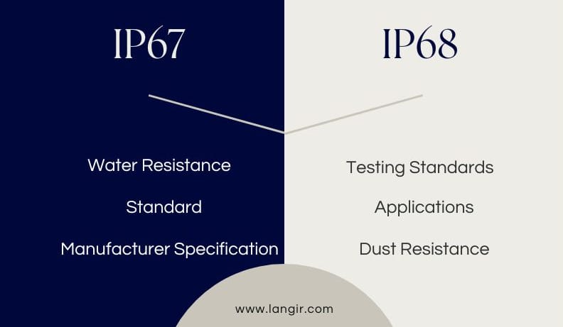IP67 Vs IP68 | Similarities | Differences | Applications