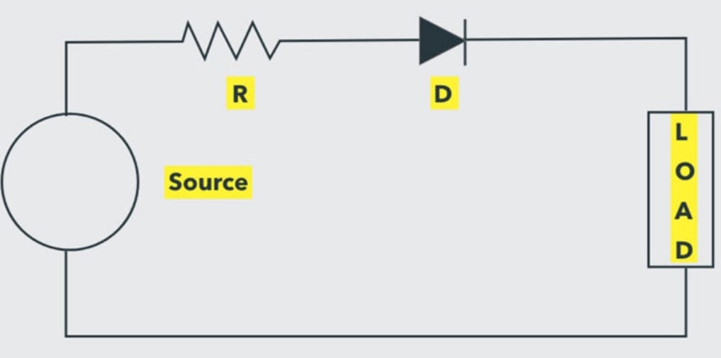 Power Diode 