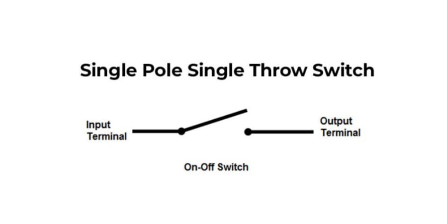 Single-pole, single-throw (SPST) Switch Symbol