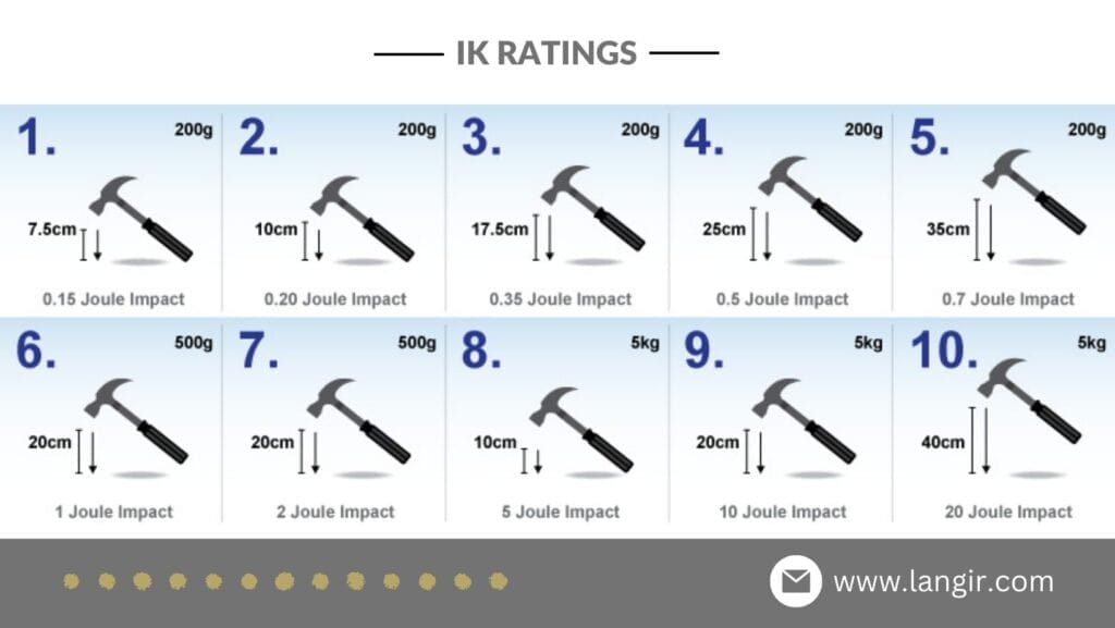 ik10 rating meaning