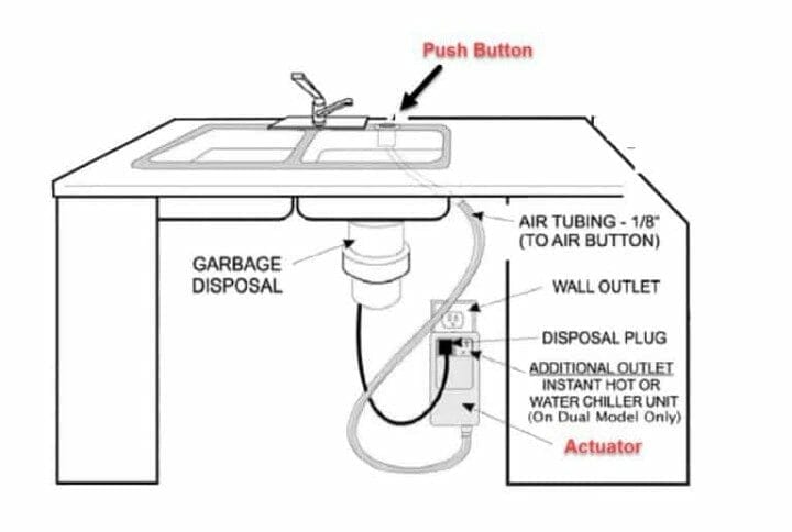 How Does a Push Button Garbage Disposal Switch Work