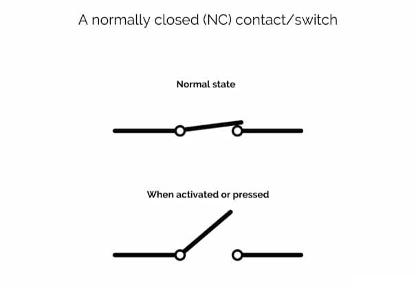 What is a Normally Closed Switch