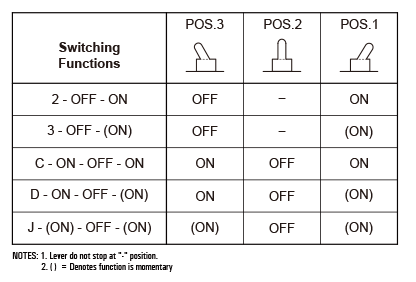 switching functions of Langir's toggle switches