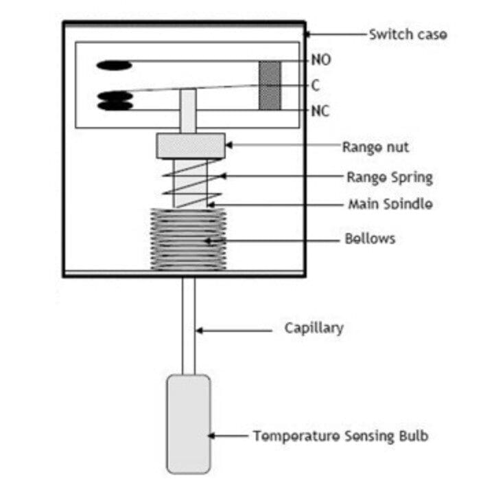 Construction of a Thermal Switch