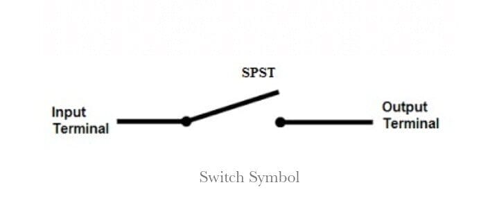 Single Pole Single Throw (SPST)