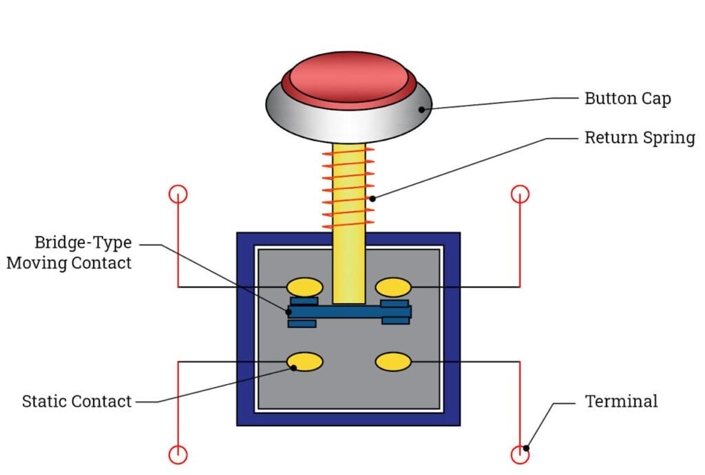 operation of a push button switch