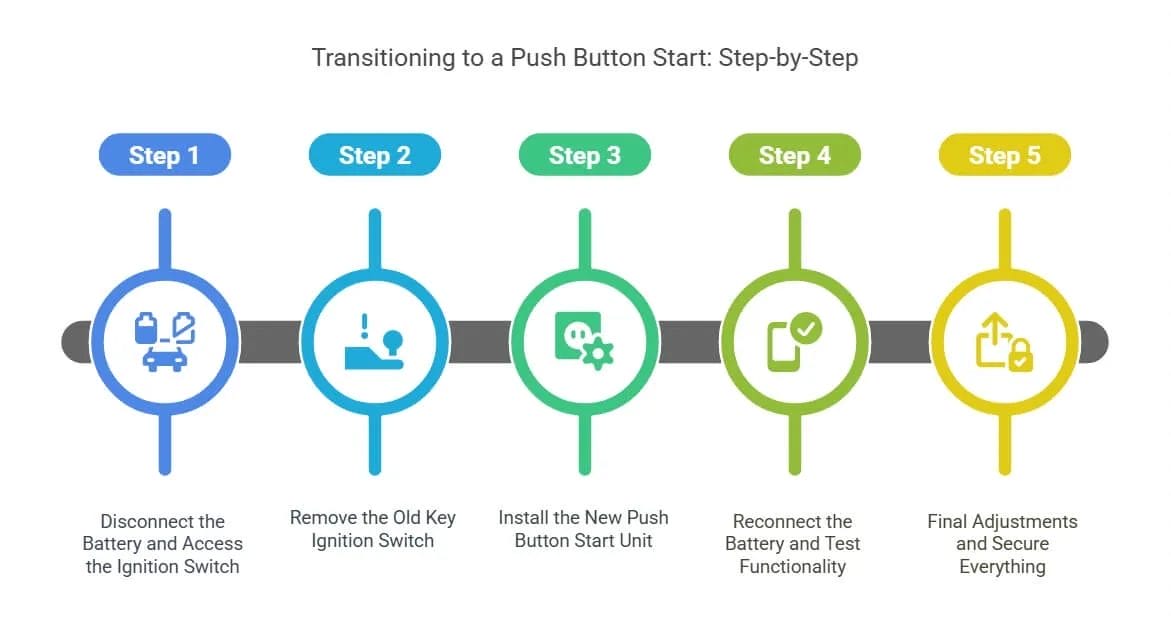Detailed Instructions for Changing the Ignition Switch to a Push Button Start